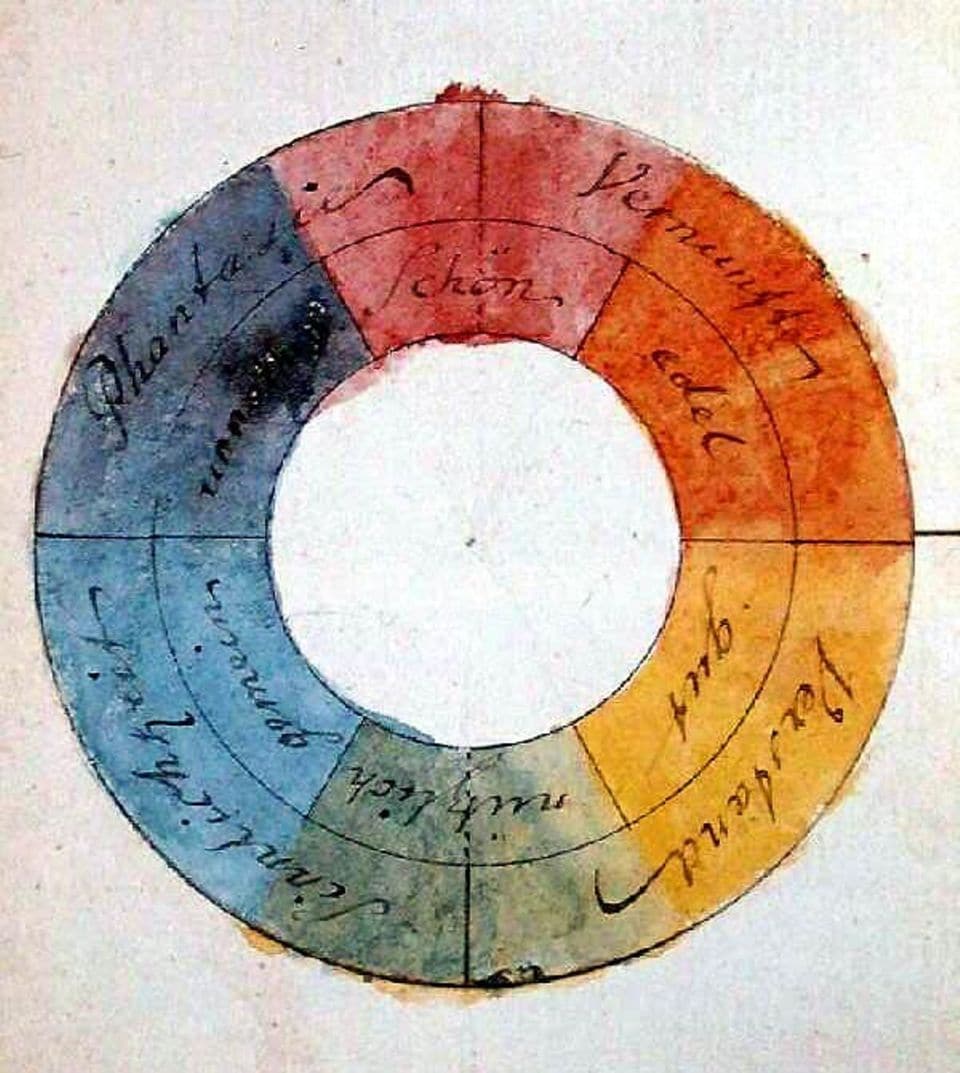 Farbenkreis, aquarellierte Federzeichnung von Goethe