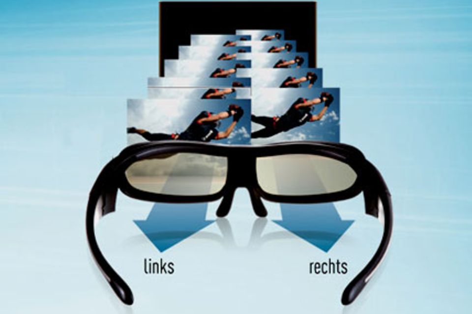 So funktioniert eine aktive Shutterbrille: Durch wechselndes Verdunkeln und Öffnen des rechten und linken Brillenglases entsteht ein räumlicher Bildeindruck (Bild: Panasonic)